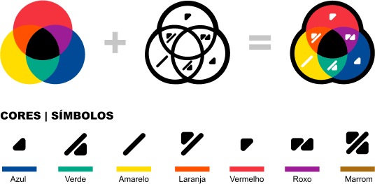 Demonstração do sistema ColorADD